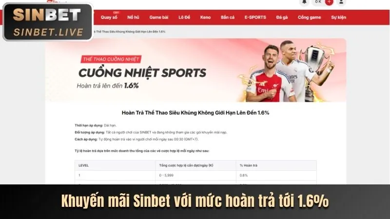 Tin tức cá cược thể thao 89bet4